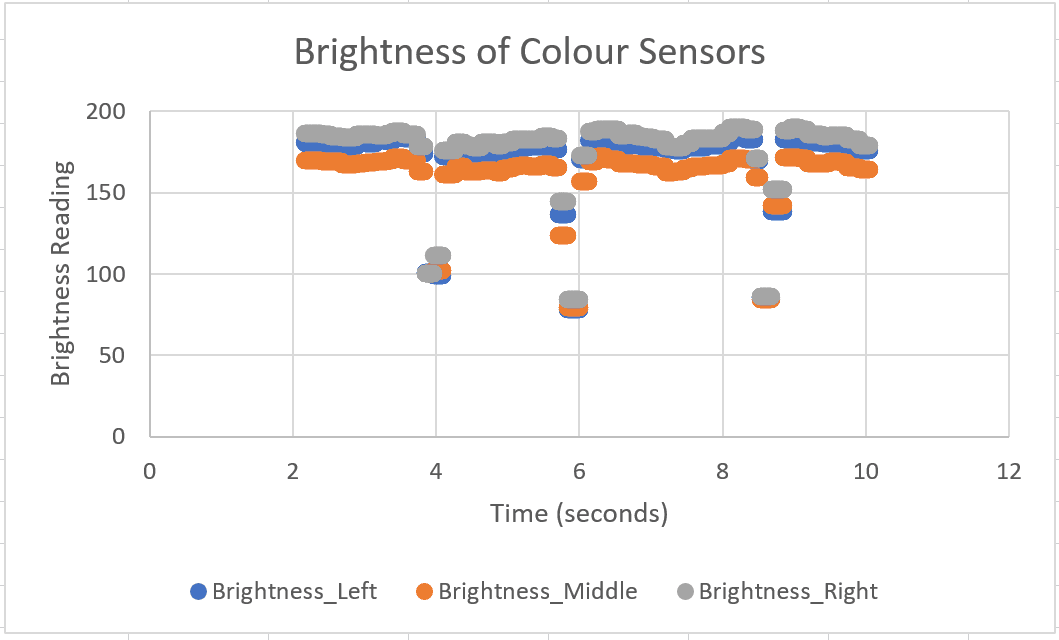 How to Export Sensor Data From the Rover