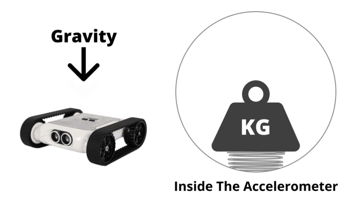 The Accelerometer | Micromelon Robotics